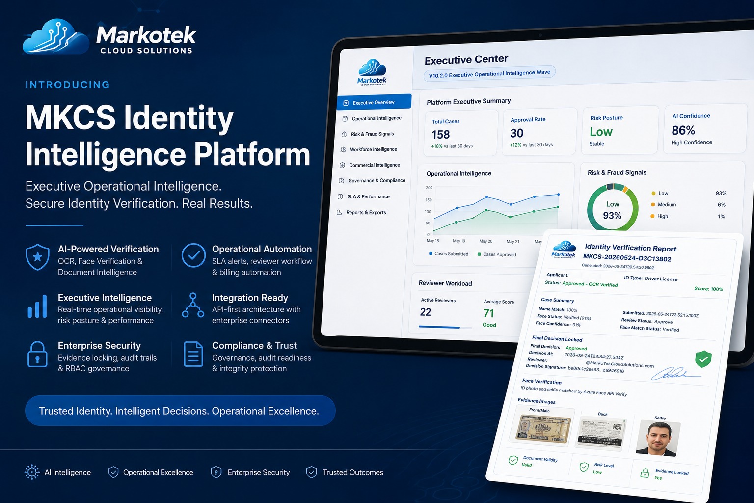 MKCS Identity Intelligence product preview