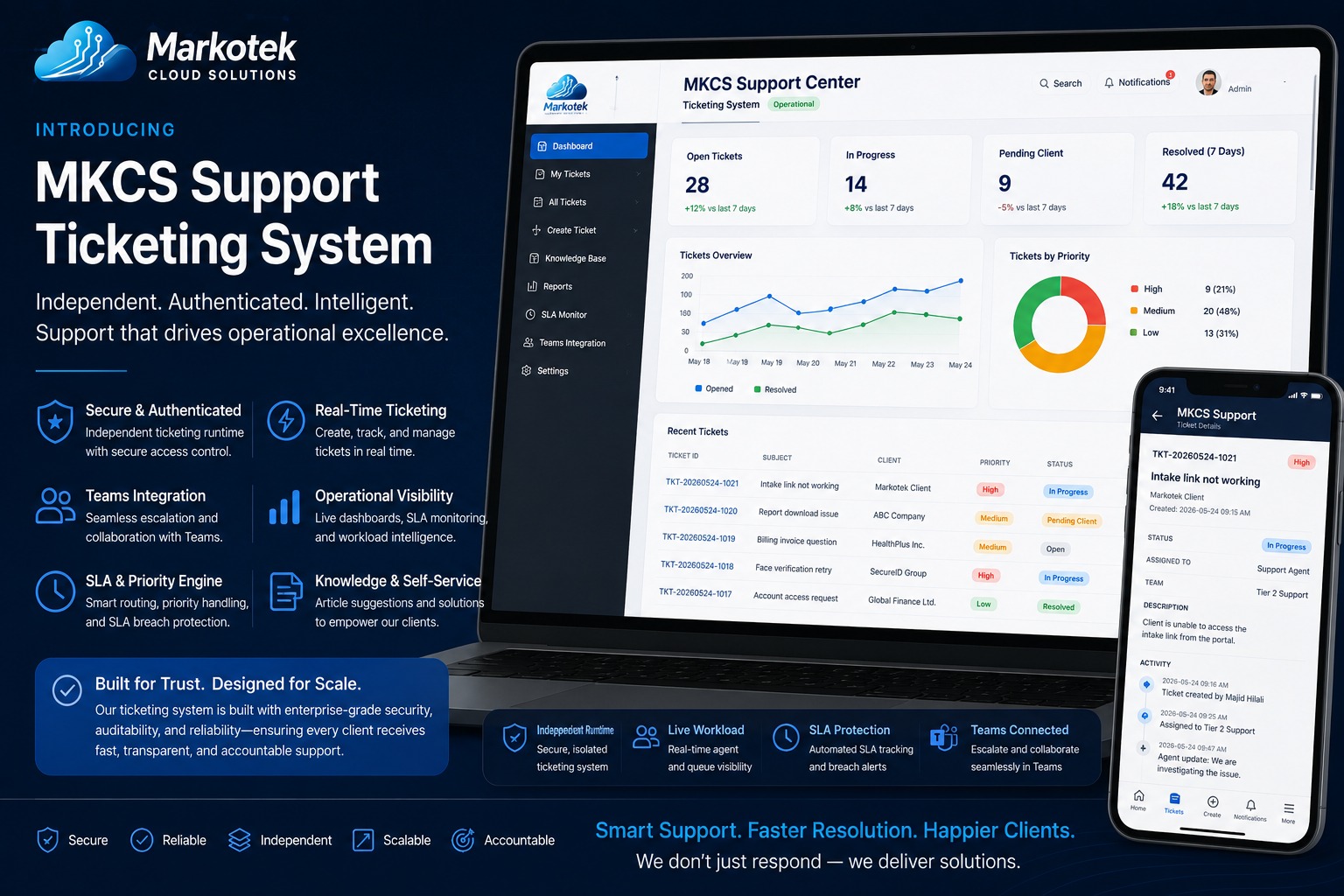 MKCS Support Ticketing System product preview